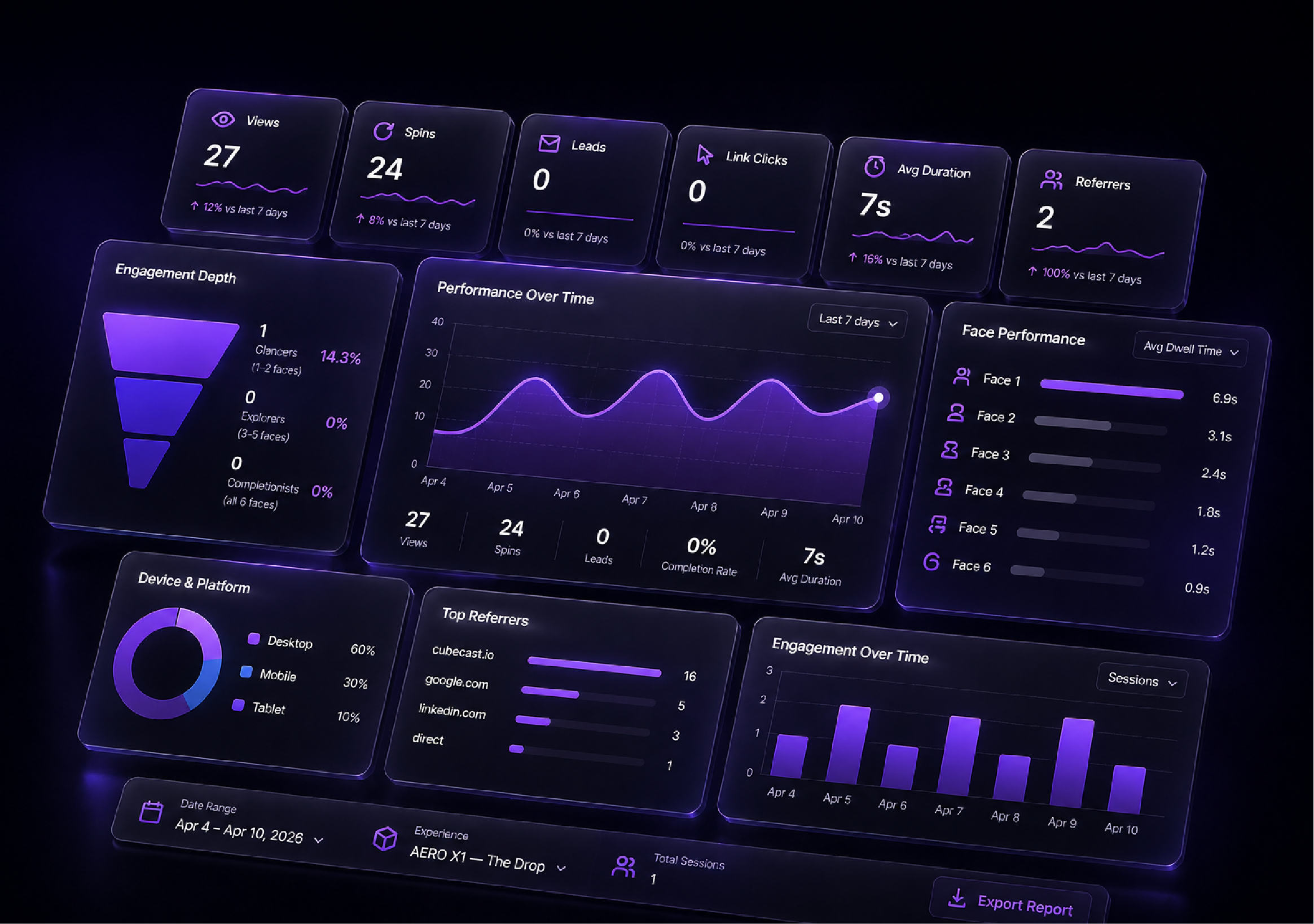 Analytics Included